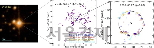 만기형 초거성 ‘VX Sgr’ 중심별 주변에서 발생하는 22㎓ 물 메이저와 43·42·86·129㎓ 일산화 규소 메이저에 대한 KVN 동시관측 자료(2016년 3월 관측) /한국천문연구원