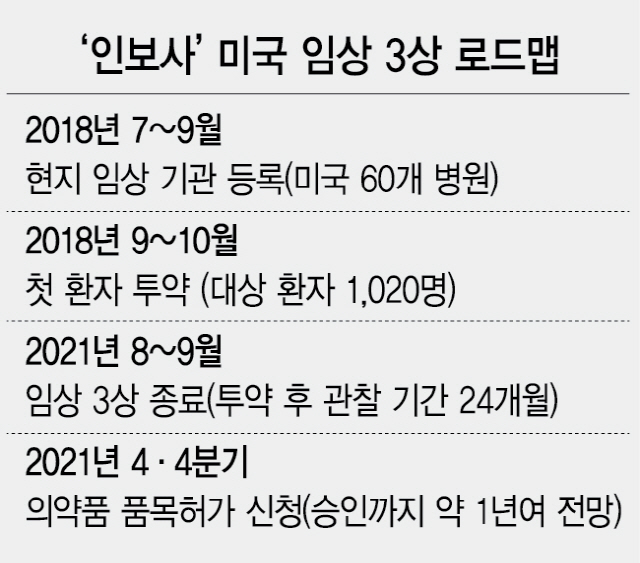1115A16 인보사