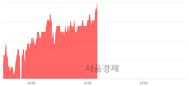 <코>큐로컴, 3.21% 오르며 체결강도 강세 지속(142%)