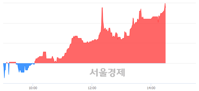 <유>한국주강, 매도잔량 521% 급증