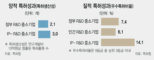 1115A18 양적특허