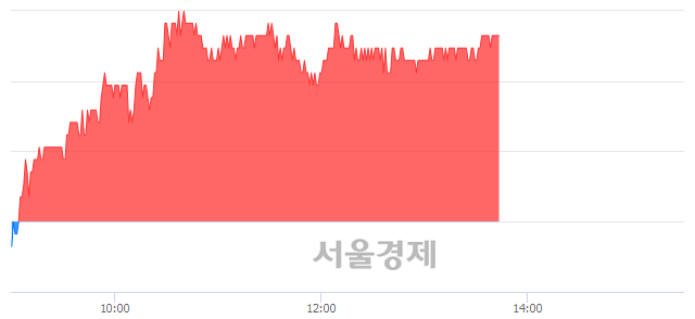 <코>와이솔, 5.41% 오르며 체결강도 강세 지속(232%)