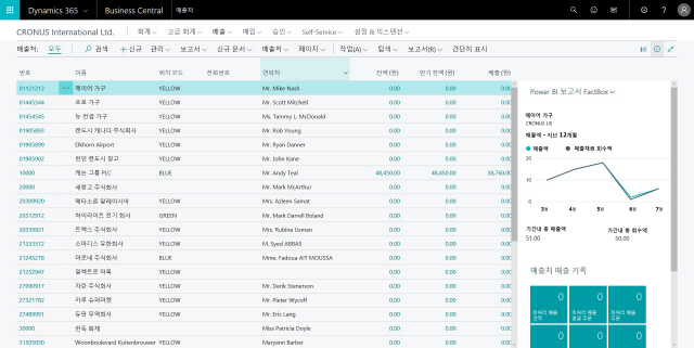 다이나믹스 365 비즈니스 센트럴 대시보드 화면./사진제공=한국마이크로소프트