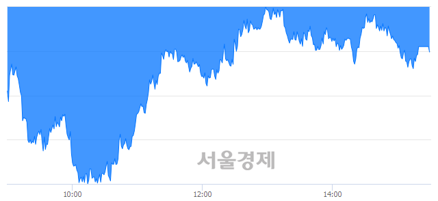 [마감 시황]  기관의 '팔자' 기조.. 코스피 2280.62(▼13.54, -0.59%) 하락 마감