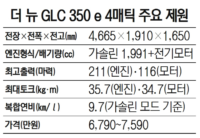 더 뉴 GLC 350e 4매틱 주요 제원