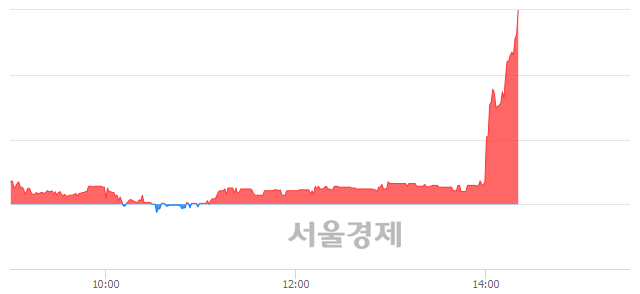 <유>한성기업, 매수잔량 310% 급증