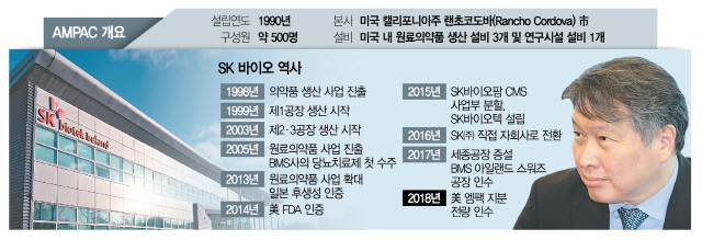 1315A12 SK바이오역사수정