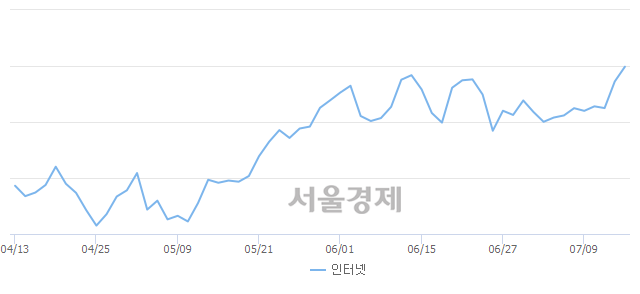 오전 9:30 현재 코스닥은 48:52으로 매수우위, 매도강세 업종은 오락·문화업(1.26%↑)