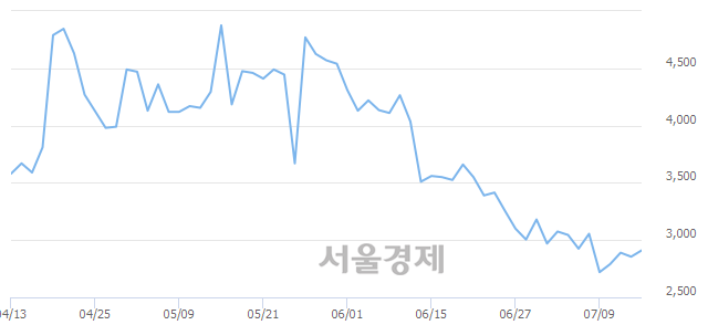 <유>광명전기, 매도잔량 310% 급증