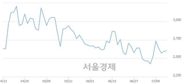 <코>MP한강, 매도잔량 391% 급증