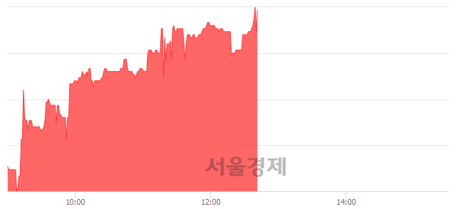 <코>에이디테크놀로지, 매수잔량 488% 급증