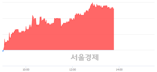 <유>한국타이어, 3.14% 오르며 체결강도 강세 지속(168%)