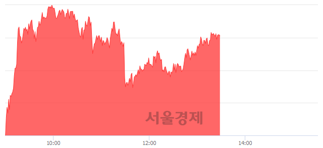 오후 1:30 현재 코스피는 47:53으로 매수우위, 매도강세 업종은 의료정밀업(0.32%↓)