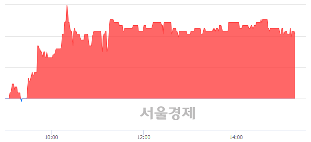 <코>신라섬유, 3.96% 오르며 체결강도 강세 지속(157%)