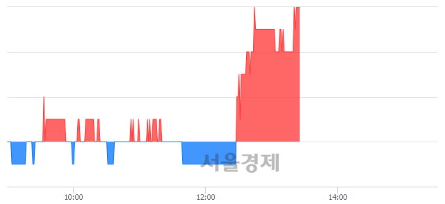 <유>광주은행, 3.29% 오르며 체결강도 강세 지속(140%)