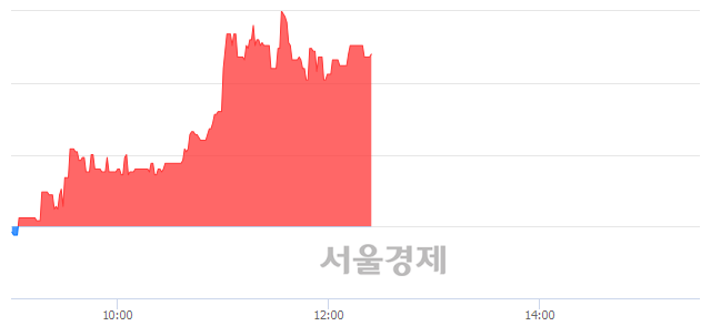 <코>서울리거, 전일 대비 7.02% 상승.. 일일회전율은 0.47% 기록