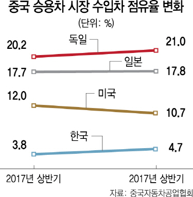 무역전쟁 와중에…對美 흑자 최고치 찍은 중국