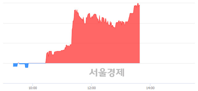 <코>코아시아홀딩스, 매도잔량 349% 급증