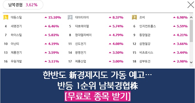 【남북경협株】 저점매수 가능! 新경제지도 실질수혜 TOP3