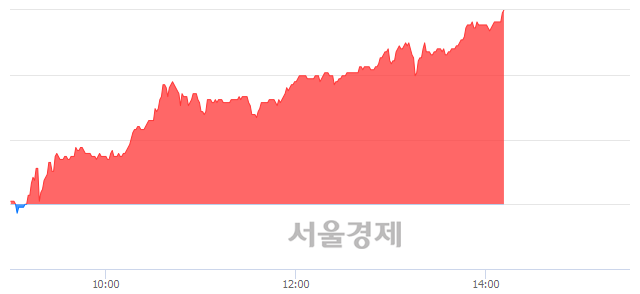 <유>한미반도체, 전일 대비 7.31% 상승.. 일일회전율은 0.42% 기록