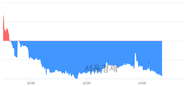 <유>메타랩스, 매도잔량 331% 급증