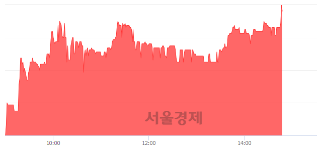 <코>마이크로컨텍솔, 전일 대비 7.19% 상승.. 일일회전율은 4.19% 기록