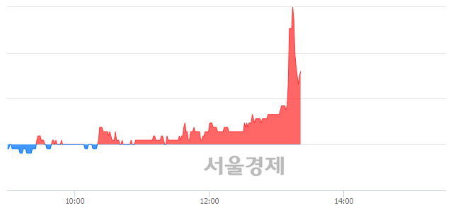 <코>아나패스, 5.69% 오르며 체결강도 강세 지속(107%)