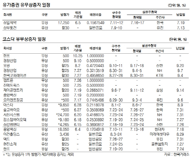 [표]유가증권 ·코스닥 우무상증자 일정