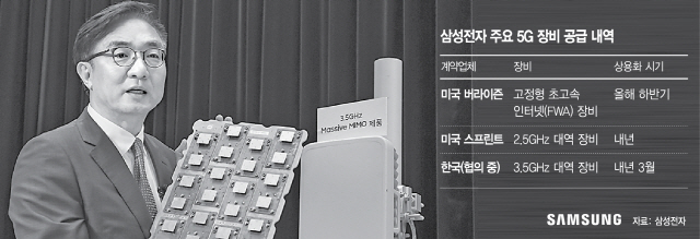김영기 삼성전자 네트워크사업부장(사장)이 13일 경기 수원 디지털시티에서 3.5GHz 대역의 5세대(5G)통신 장비를 소개하고 있다.   /사진제공=삼성전자