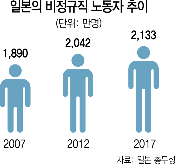 1615A12 일본 비정규직