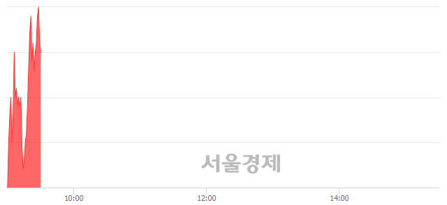 <유>효성첨단소재, 전일 대비 7.19% 상승.. 일일회전율은 4.09% 기록