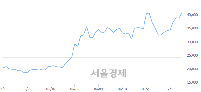 <코>로보스타, 매도잔량 363% 급증