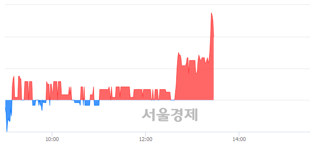 <코>청보산업, 매수잔량 361% 급증