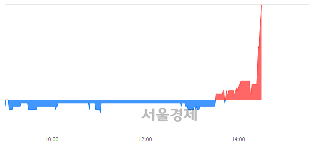 <코>에스씨디, 전일 대비 7.65% 상승.. 일일회전율은 0.82% 기록