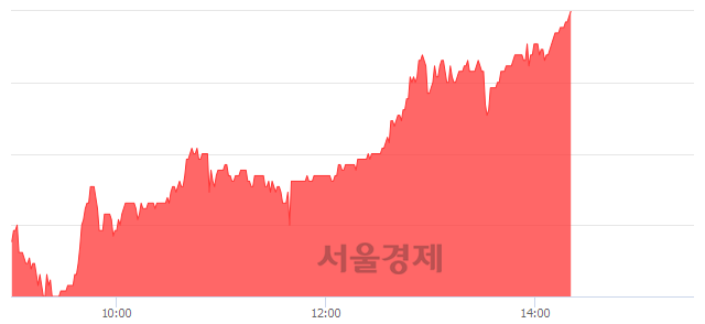 <코>서울옥션, 6.35% 오르며 체결강도 강세 지속(237%)