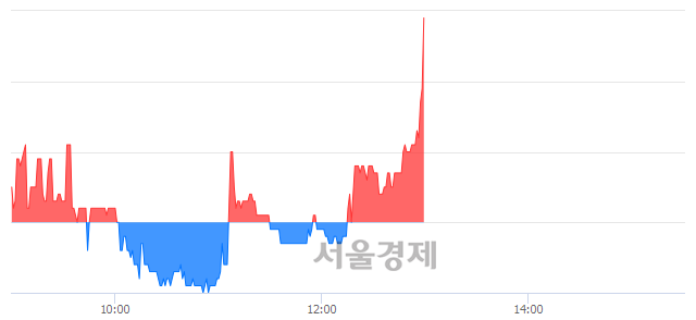 <코>서진오토모티브, 매도잔량 431% 급증