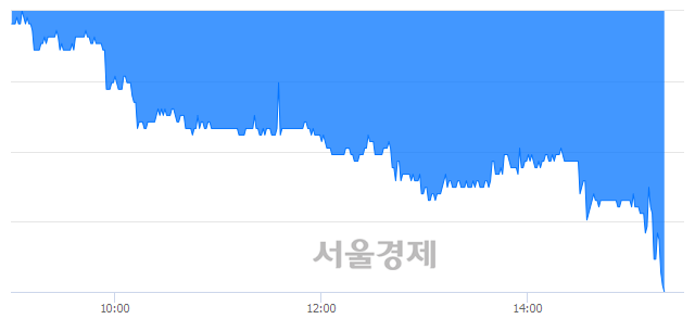 <코>CJ프레시웨이, 장중 신저가 기록.. 30,500→30,050(▼450)