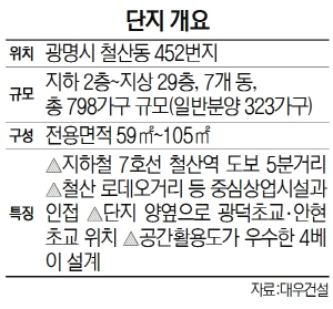 단지 개요(대우건설)