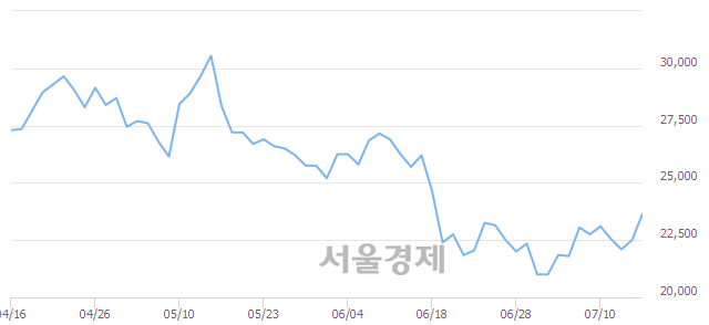 <유>대한해운, 매수잔량 456% 급증