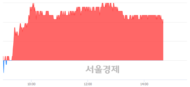 <유>한세실업, 3.18% 오르며 체결강도 강세 지속(259%)