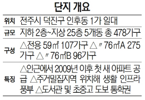 단지 개요(포스코)