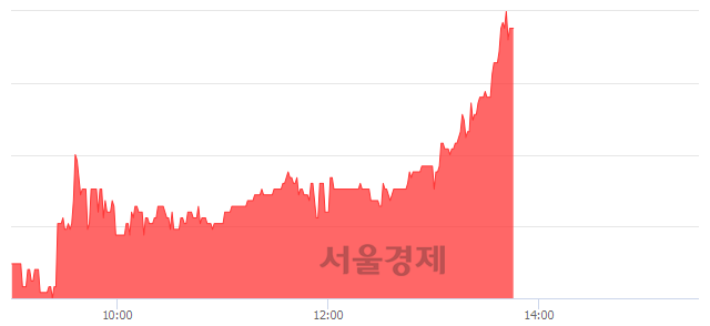 <코>앤디포스, 전일 대비 7.09% 상승.. 일일회전율은 0.67% 기록