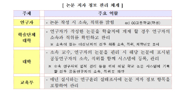 <자료 : 교육부>