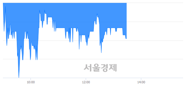 <코>조광ILI, 매도잔량 483% 급증