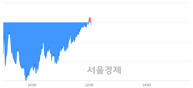 <유>효성중공업, 매수잔량 984% 급증