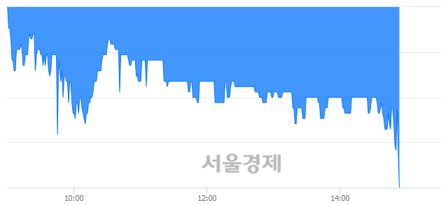 <코>삼일, 매수잔량 4189% 급증