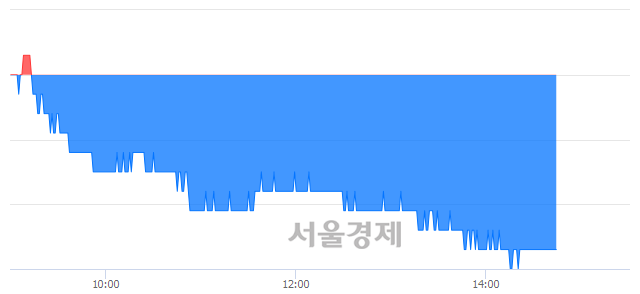 <유>아모레G, 장중 신저가 기록.. 106,000→104,500(▼1,500)
