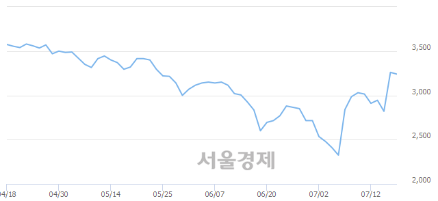 <코>해성옵틱스, 매도잔량 346% 급증