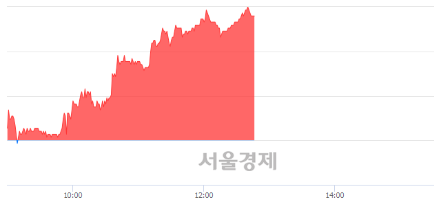 <코>주성엔지니어링, 4.79% 오르며 체결강도 강세 지속(197%)