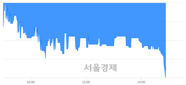 <코>서진오토모티브, 매수잔량 302% 급증